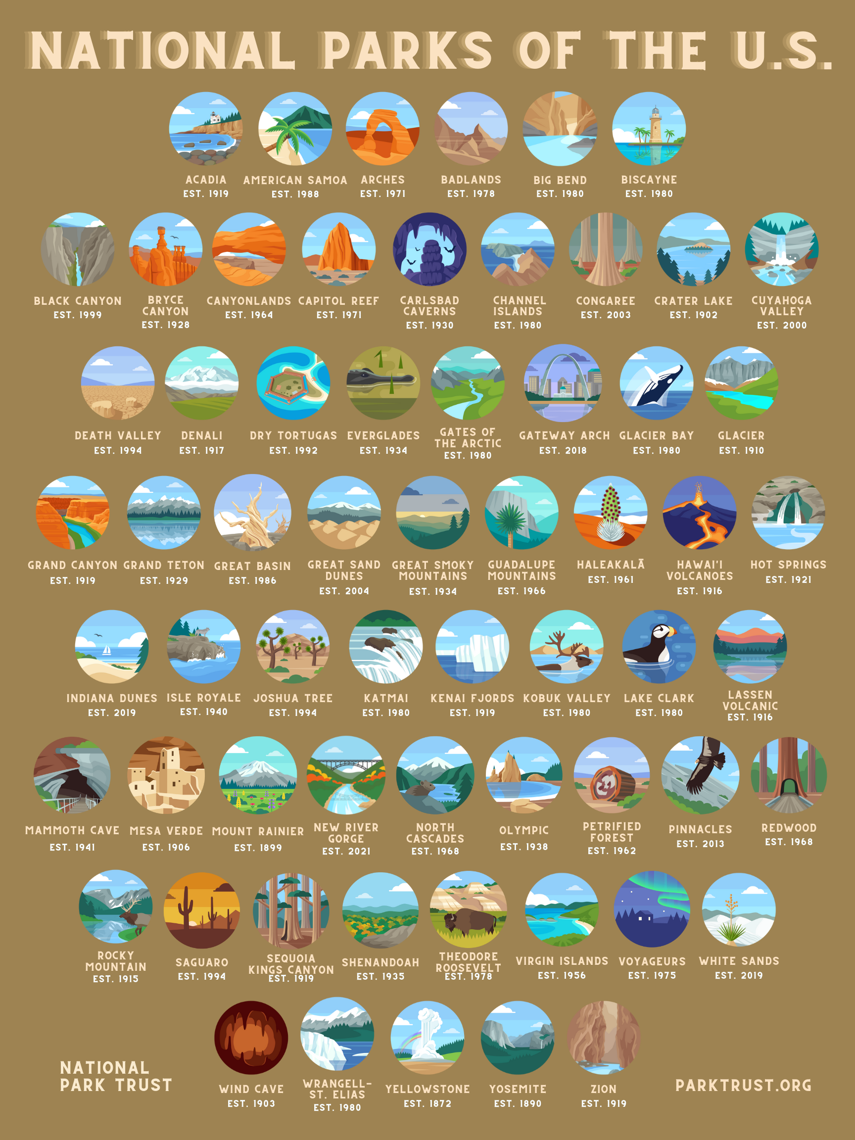 Park Badges Poster - National Park Trust